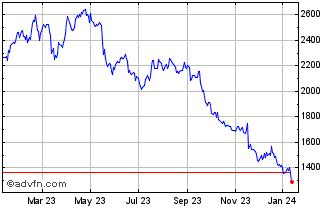 burberry stock value|burberry share price today live.